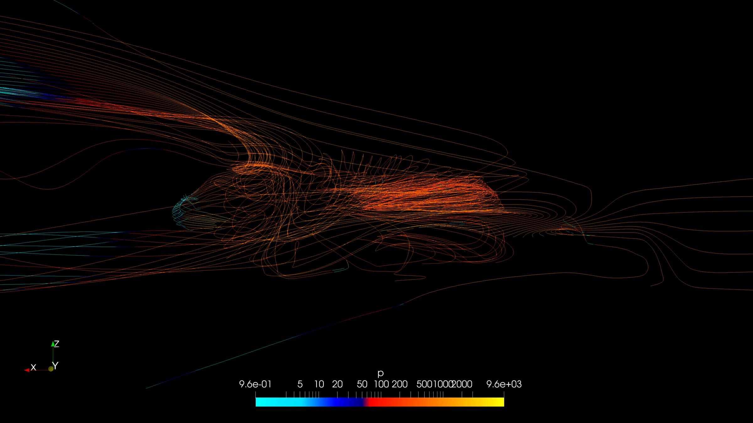 CFD STREAMLINES / TAXONOMY OF SPEED